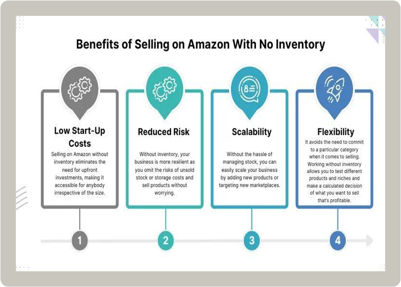 Advantages of Selling Without Inventory