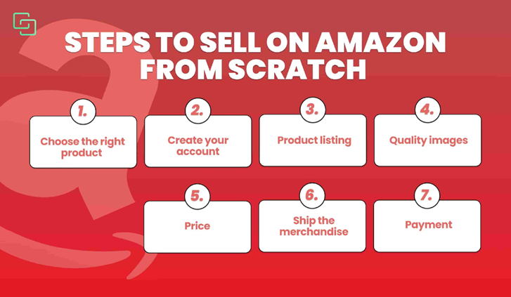 Major Steps How to Sell on Amazon